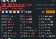 网易盘前涨3% H股今日收涨4% 新游表现亮眼