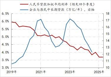 金融月评｜2024年金融关键词：拐点