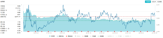 重回高股息？银行ETF（512800）逆市上探2%！资金逢跌加仓创业板人工智能ETF，机构：中国AI资产吸引力显现