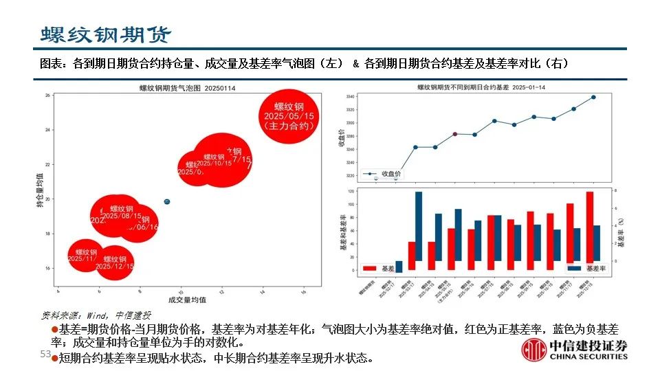 中信建投陈果：积极把握A股和大宗商品做多窗口