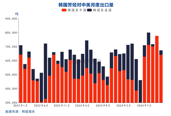 国投期货化工首席庞春艳：PX估值依旧偏低 等待供需改善驱动