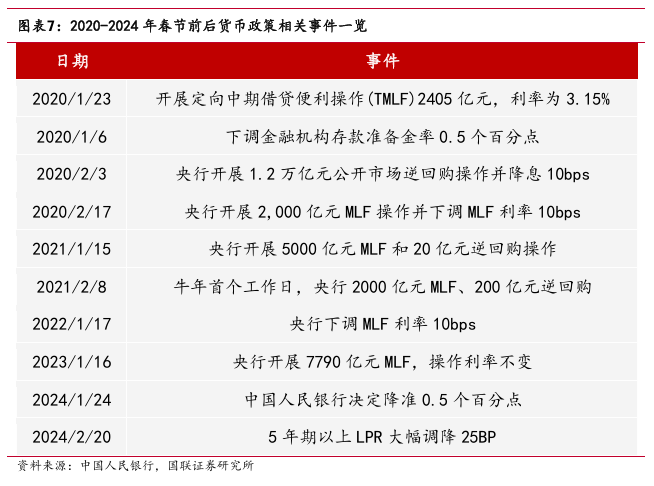 “春节行情”如何影响债市？