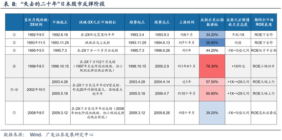 广发策略：港股市场年度盘点与展望