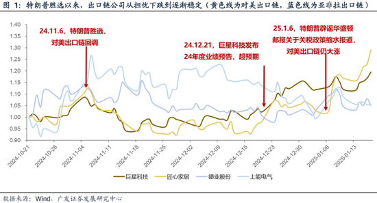 广发策略刘晨明：两个靴子先后落地