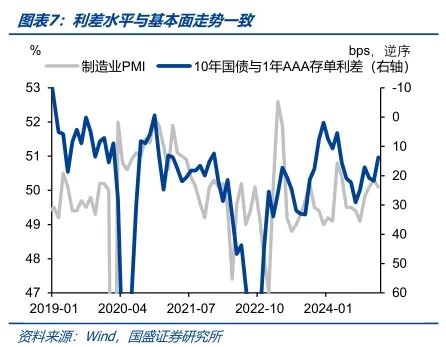 债市调整压力有限