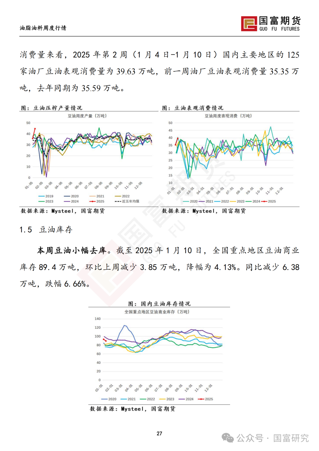 【国富豆系研究周报】特朗普上任在即 市场谨慎交投