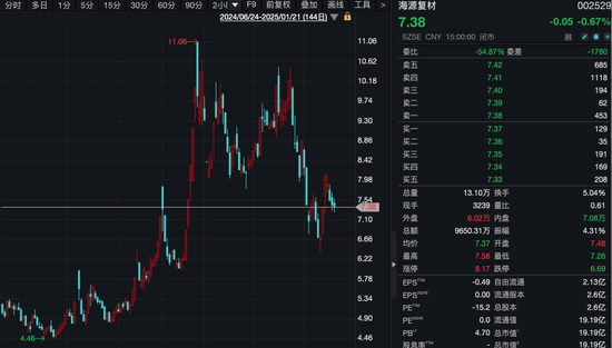 突发！2家A股公司，陷退市风险！