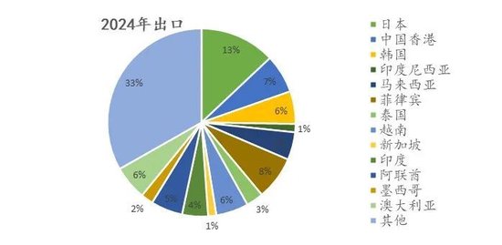 纸浆专题：双胶纸市场供需