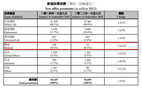 “打飞的”赴港投保热度依旧！背后风险仍需警惕