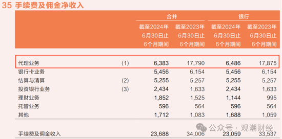 平安“扫货”银行股背后，“报行合一”、个险调整之下银保渠道暗流涌动