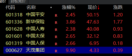 刚刚！A50直线猛拉，A股爆发！保险、证券全线飘红！