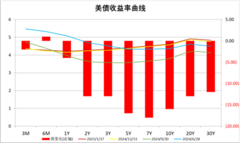 中加基金配置周报|国内经济出现企稳迹象，美国通胀意外降温