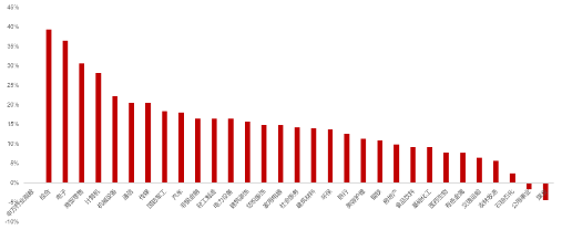 大咖研习社 | 国泰基金胡松：2025年价值投资机遇与展望