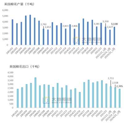 棉花：加关税威胁仍在，关注春节期间外盘对内盘指引