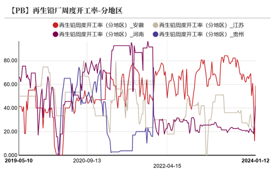 铅：静待驱动