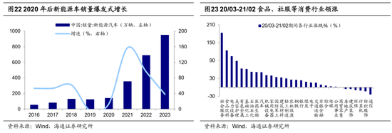 海通策略：借鉴历史，如何才能促消费？