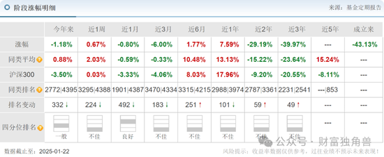 长城基金杨建华换手率高达453%，高位持有五粮液被质疑