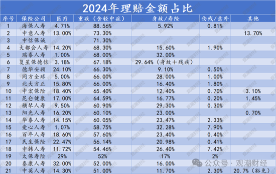 人身险赔付超2000亿！太保1客户获赔233次 瑞众客户获赔超3000万