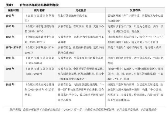 中信建投：科技金融城市解码