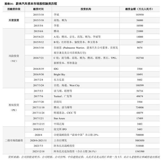 中信建投：科技金融城市解码