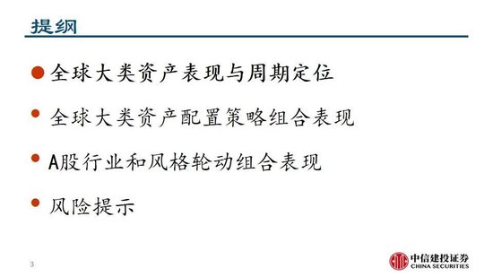 中信建投：继续看多黄金