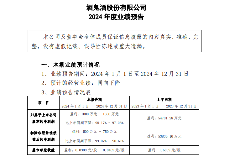 营收腰斩净利降98% 酒鬼酒是渠道保守还是公司太激进？