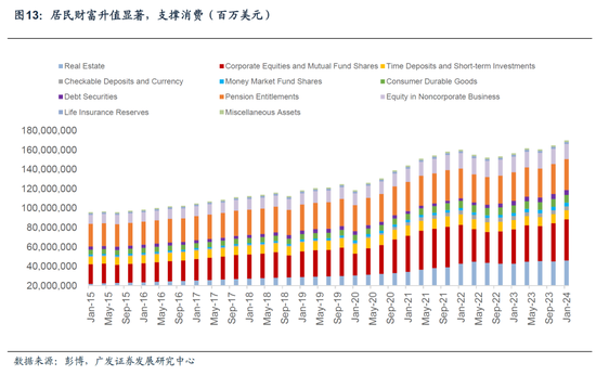 【广发宏观陈嘉荔】延续非典型着陆：2025年海外环境展望