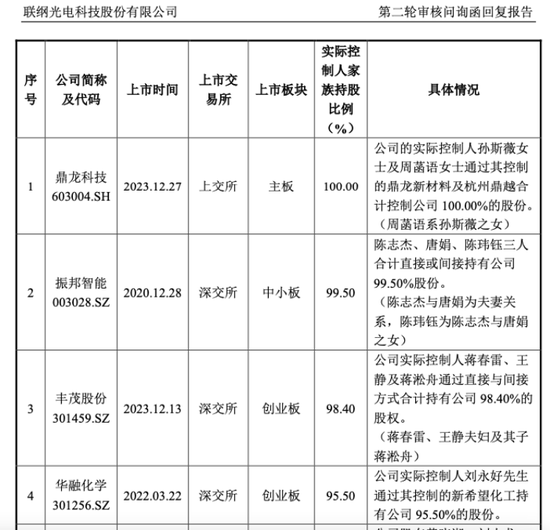 2024最“出圈”IPO：上门按摩、精神病院、P公章、状告交易所……