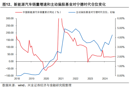 兴证策略张启尧：对中国主动投资的未来应当更有信心，中国主动权益基金长期多数跑赢指数，而美国长期跑输