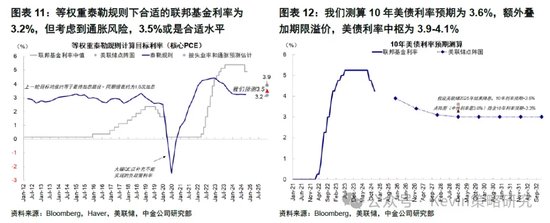 中金：暂停降息才能继续降息