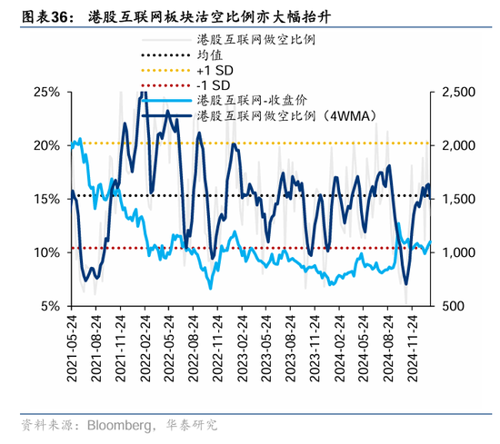 华泰证券：DeepSeek或催化科技股价值重估