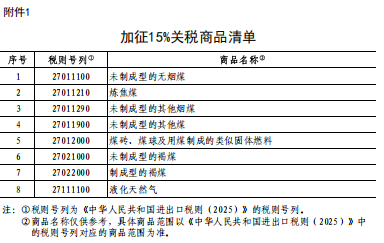 中方出手反制：2月10日起对原产于美国的部分进口商品加征关税