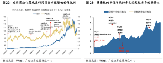 广发策略：DeepSeek的A股叙事