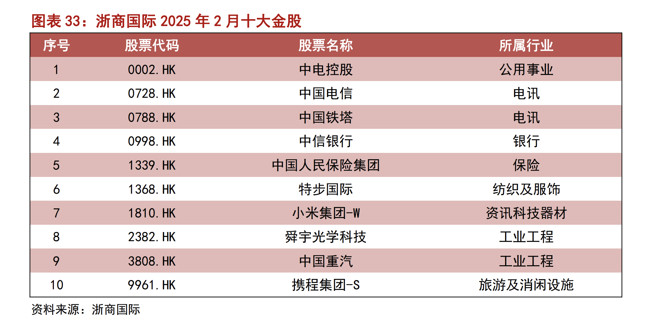 港股2月行情开局强势 机构看好哪些板块？