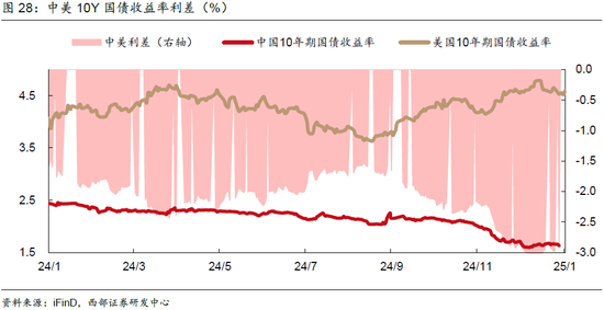 春节数据简评与2月债市展望——2月固定收益月报