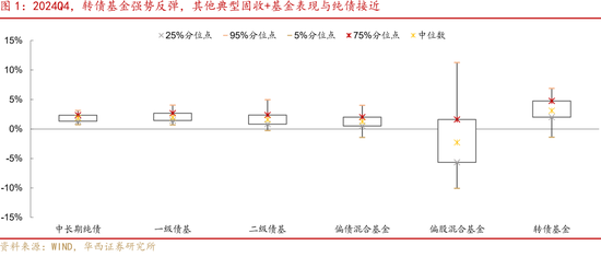 24Q4基金转债持仓的纠结与逻辑