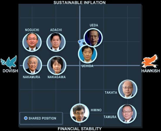 经济研究：美国因素抑制日元走强 日本央行谋划下次加息