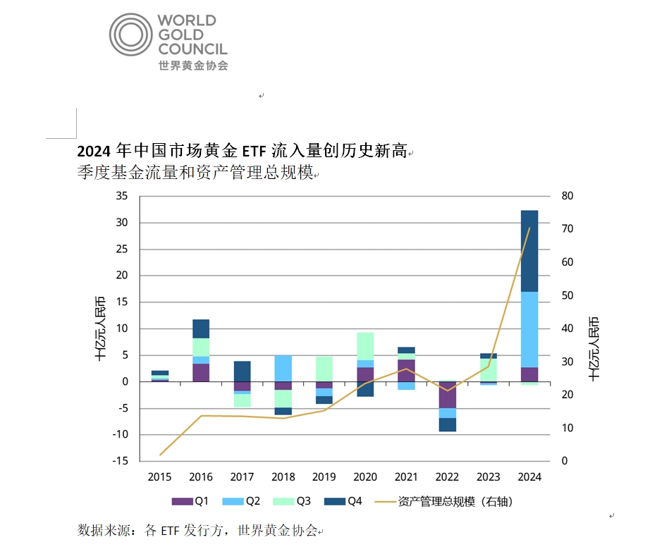 黄金、DeepSeek概念开门红，科技用金量去年大增7%