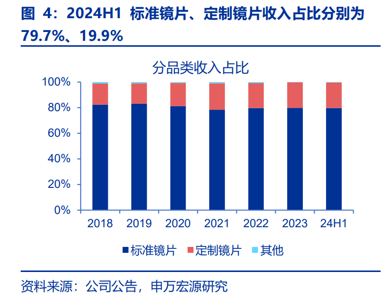 康耐特光学，上市三年涨五倍