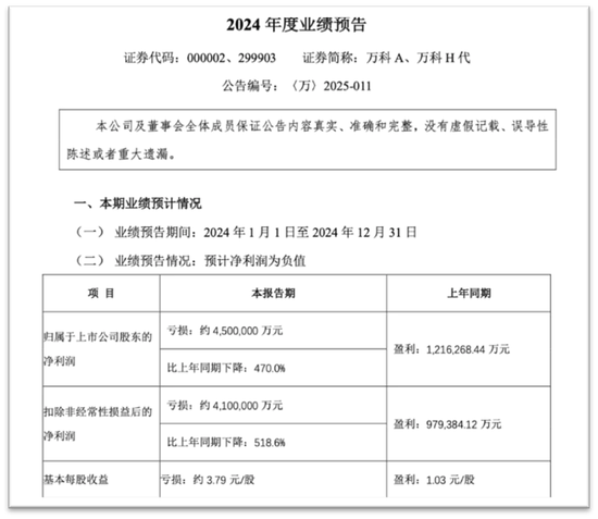 万科大洗牌：深圳国资高管团队15人全面登场