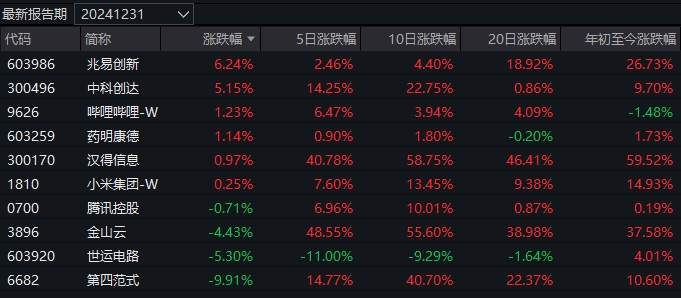 几家欢乐几家愁！蛇年首个交易日，3只基金涨超7%，却有16只跌超8%