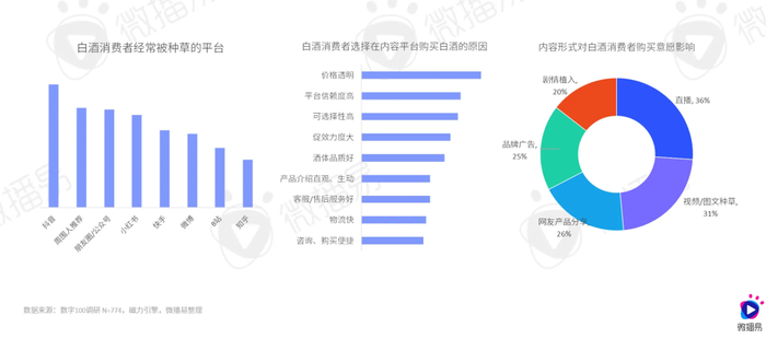 2024年白酒库存高企：线下渠道增长乏力，线上电商渠道破价导致低价抛货