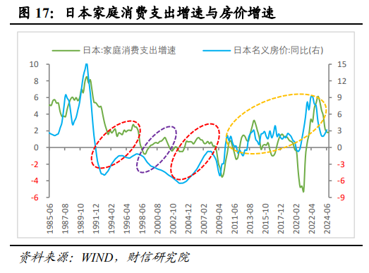 伍超明：2025年消费能反弹多高？