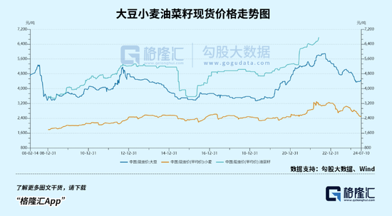 主业“利如纸薄”，3年没了6500亿市值，金龙鱼的困局，“新故事”也解不了