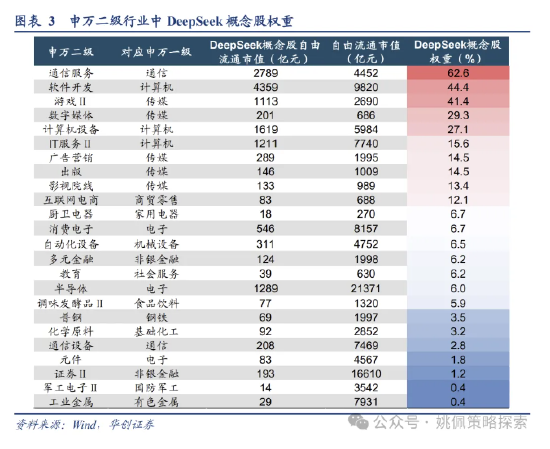 华创策略姚佩：ETF中的DeepSeek含量有多少？