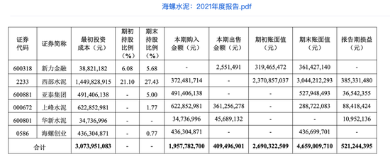 终止超13亿元认购！海螺水泥暂缓“炒股”背后……