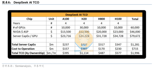 券商研报深度掘金DeepSeek：如何重塑AI产业链投资逻辑？