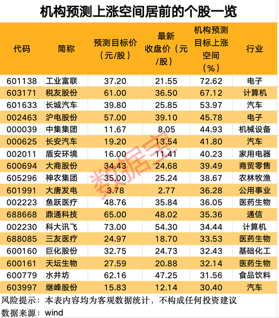 最新曝光！机构积极看好7股，关注度最高的是宁波银行有9家机构评级，比亚迪、光线传媒、柳工有6家机构评级