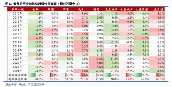 中信建投：中期震荡上行，留意结构交易过热