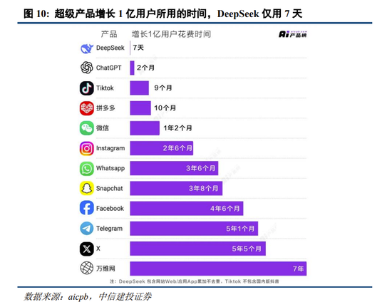 中信建投：中期震荡上行，留意结构交易过热